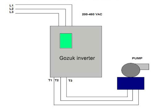 Frequency Inverter Basic Configuration