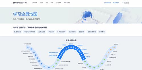 基于Smardaten無代碼開發(fā)平臺的光伏電站項目軟件開發(fā)解決方案
